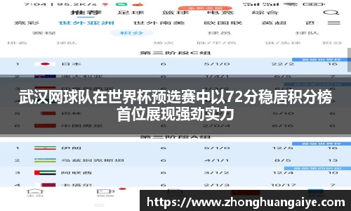 武汉网球队在世界杯预选赛中以72分稳居积分榜首位展现强劲实力